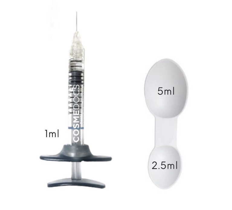Visual comparison of 1ml syringe versus 2.5ml and 5ml volume using teaspoon equivalents, showing how little filler is actually used