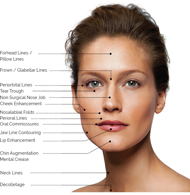 Facial Fillers at McLain Surgical Arts &#8211; Huntsville, AL