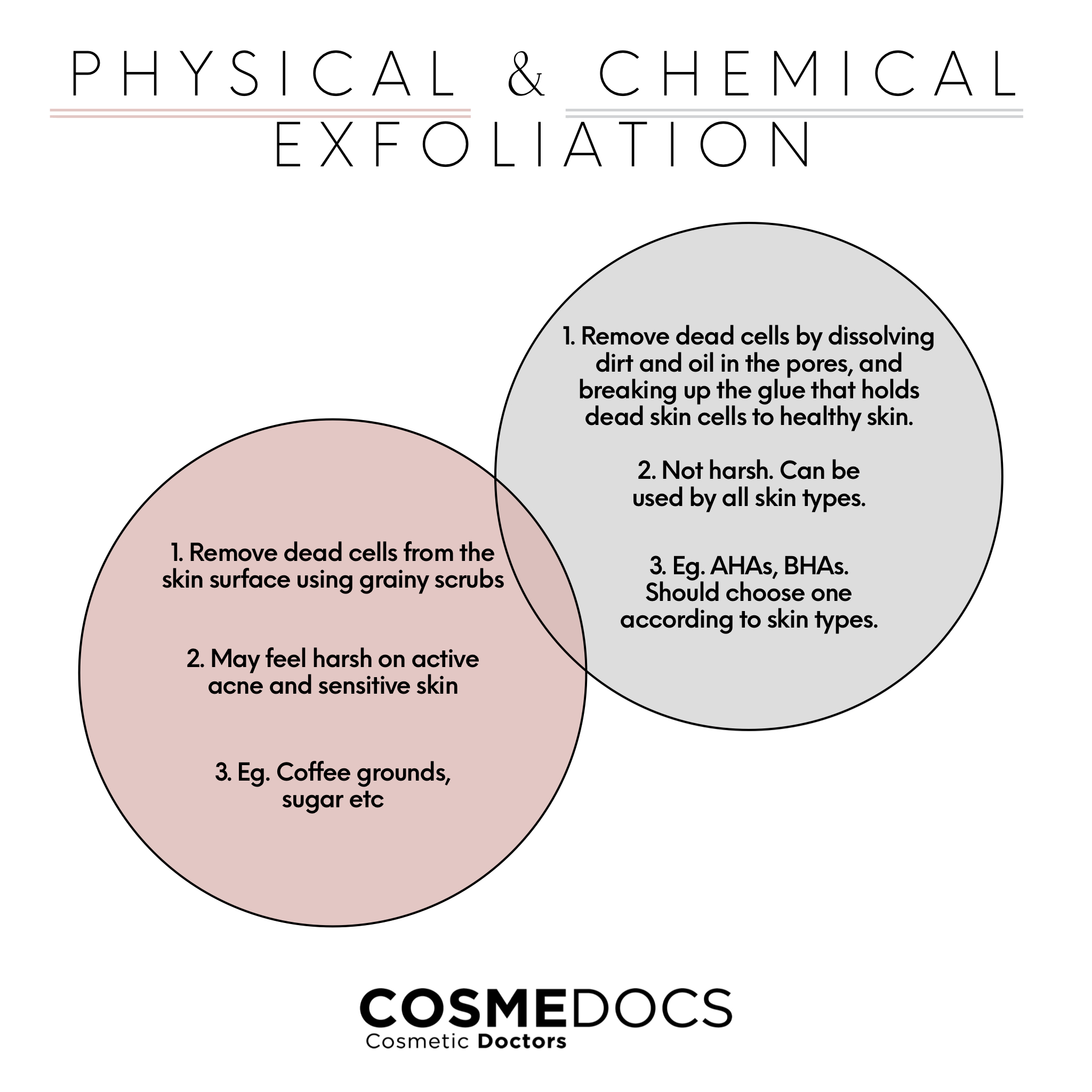 Physical exfoliation clearance