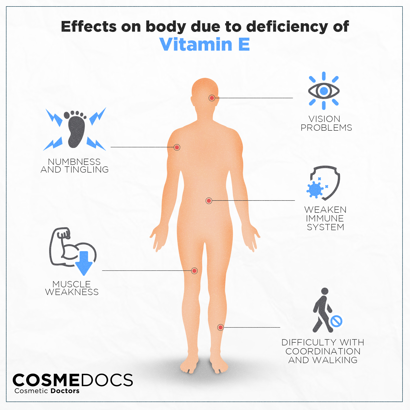 vitamin e deficiency diseases name