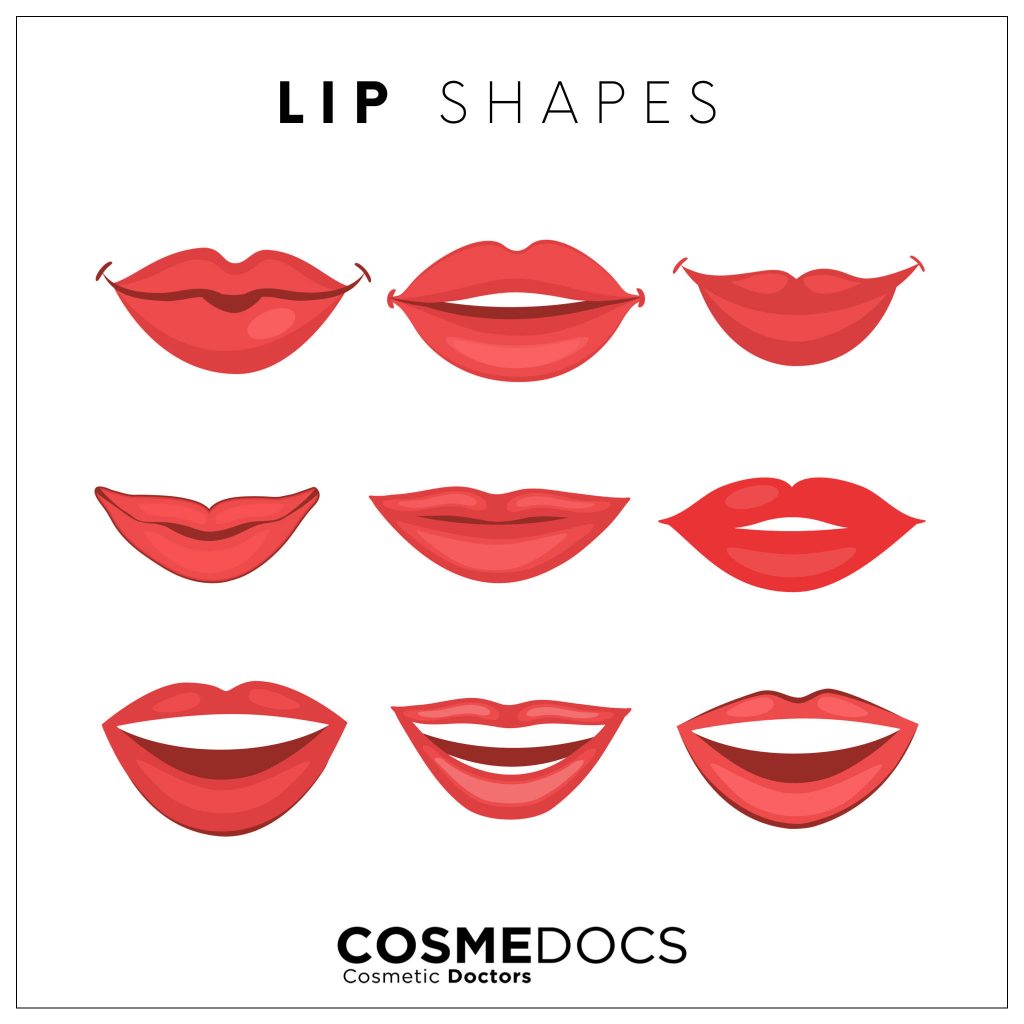 Lip Shapes Are A Deciding Factor For Before and After Results