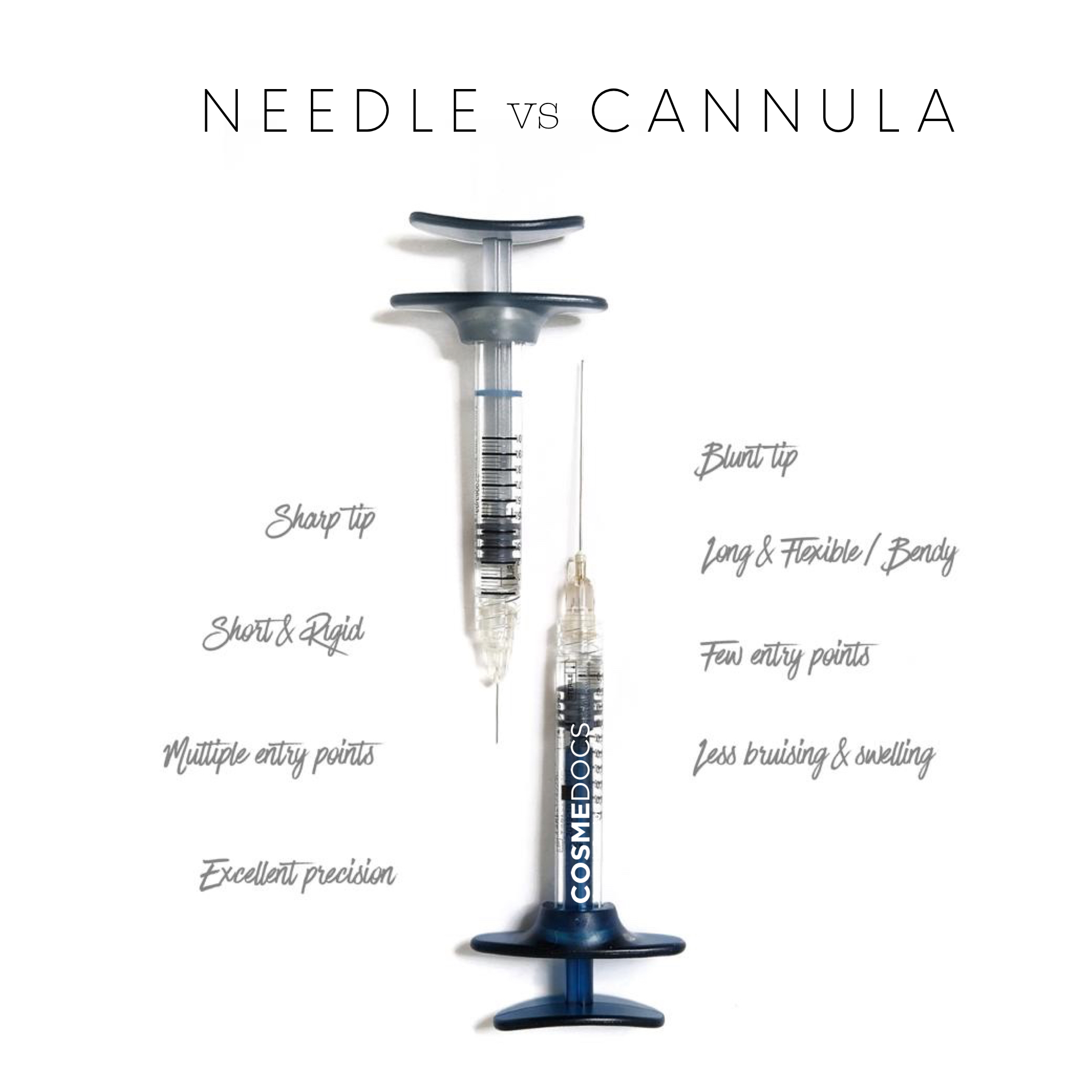 needle vs cannula illustration