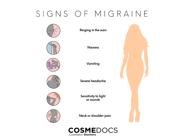 signs of migraines