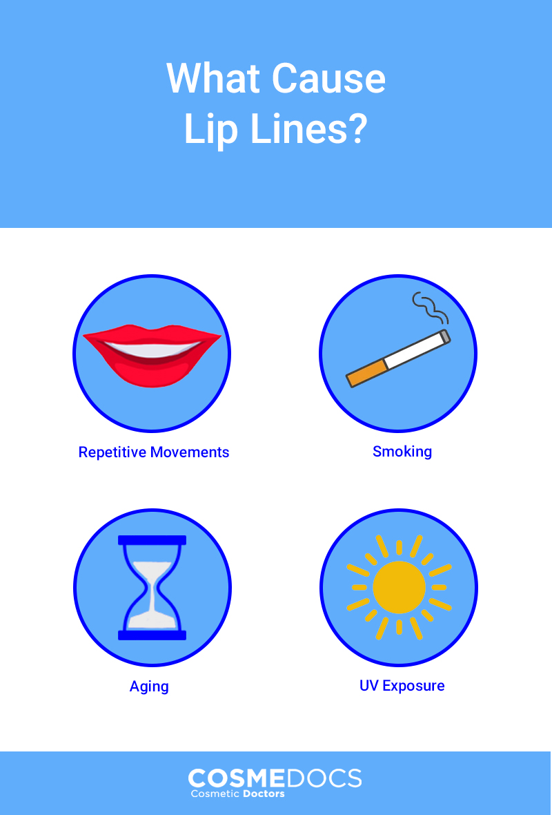 Erasing Lip Lines and Wrinkles - Refreshed Aesthetic Surgery Blog